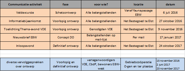 afbeelding "i_NL.IMRO.0340.WPEbuitenwrdn-VA01_0006.png"