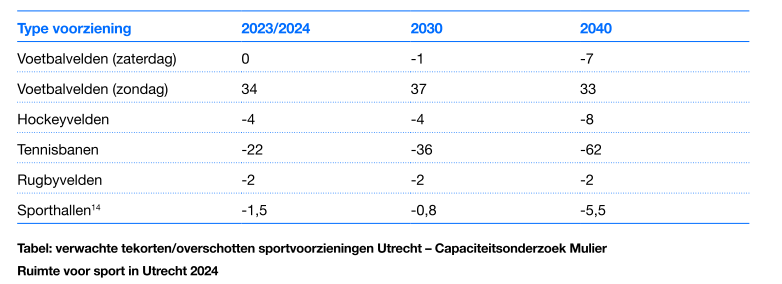 afbeelding "i_NL.IMRO.0344.BPCIRBEDPARKSTRIJK-VA01_0002.png"