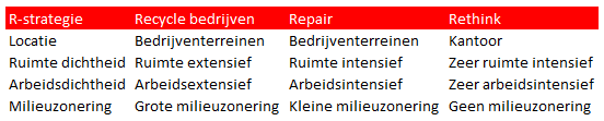 afbeelding "i_NL.IMRO.0344.BPCIRBEDPARKSTRIJK-VA01_0012.png"
