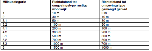 afbeelding "i_NL.IMRO.0344.BPCIRBEDPARKSTRIJK-VA01_0013.png"
