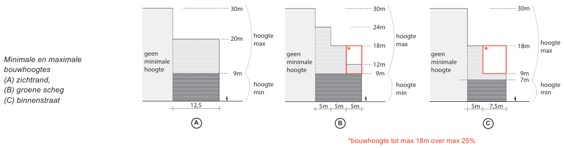 afbeelding "i_NL.IMRO.0344.BPCIRBEDPARKSTRIJK-VA01_0028.png"