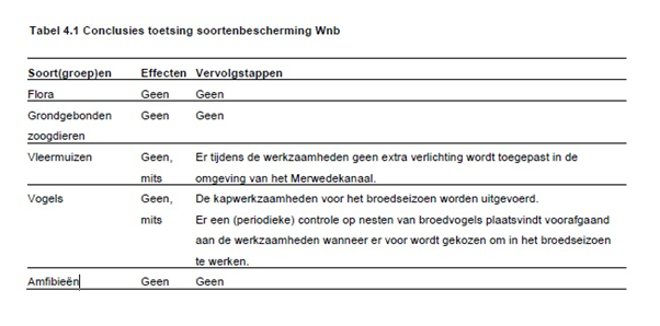 afbeelding "i_NL.IMRO.0344.BPHOVBAANDICHTERSW-VA01_0007.png"