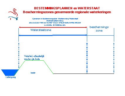 afbeelding "i_NL.IMRO.0344.BPHOVBAANDICHTERSW-VA01_0011.png"