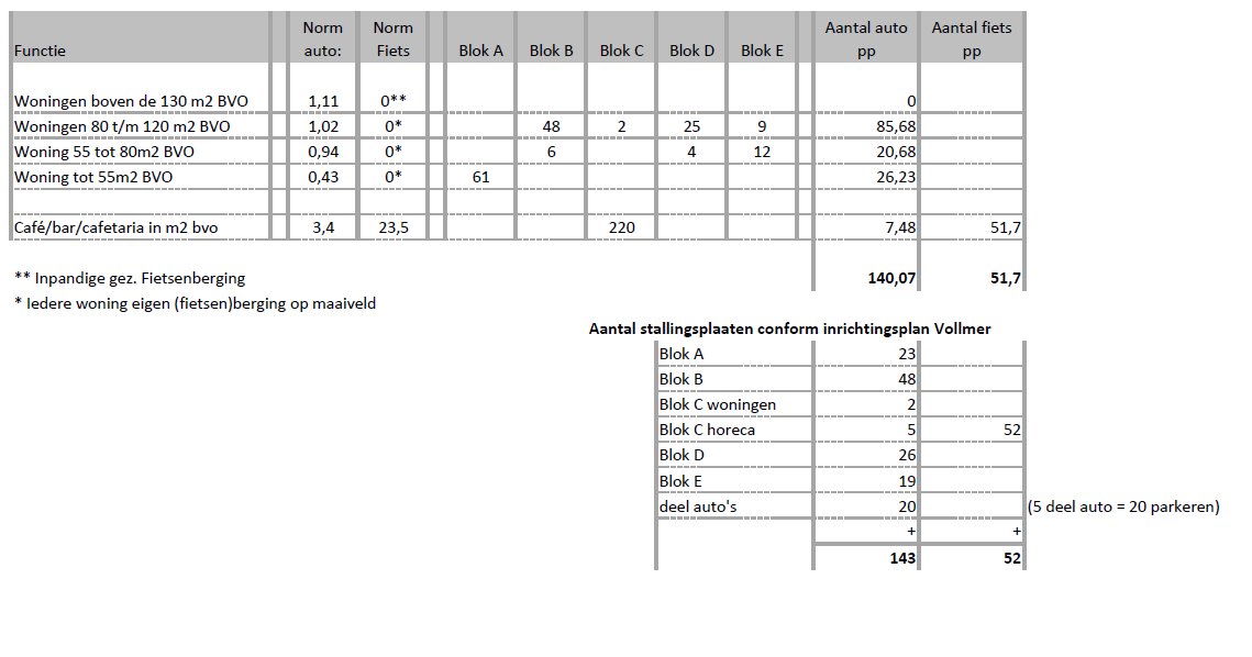 afbeelding "i_NL.IMRO.0344.BPKANAALWEG59-VA01_0005.png"