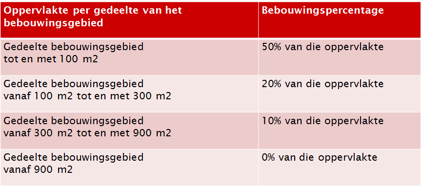 afbeelding "i_NL.IMRO.0344.BPOOGINALLUNETTEN-VA01_0038.png"