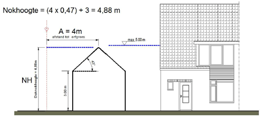 afbeelding "i_NL.IMRO.0344.BPOOGINALLUNETTEN-VA01_0041.png"