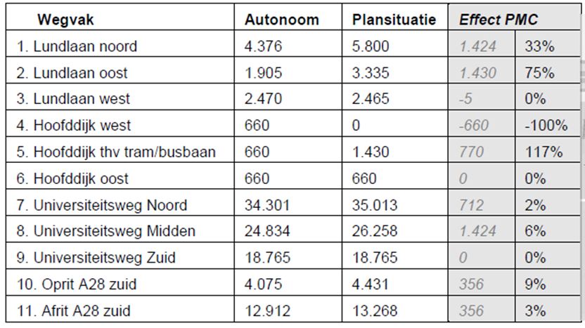 afbeelding "i_NL.IMRO.0344.BPPRINMAXIMACENDEU-VA02_0015.jpg"