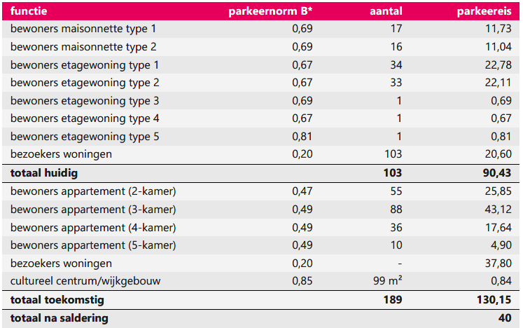 afbeelding "i_NL.IMRO.0344.BPTAMHERHEUBERZUI-VA01_0010.png"