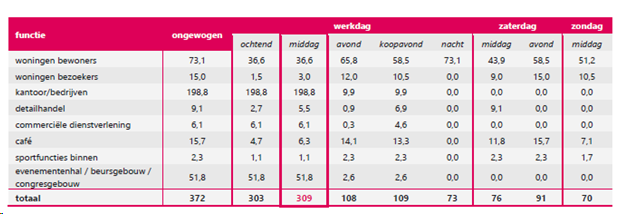 afbeelding "i_NL.IMRO.0344.BPTAMMATSERCROESE-VA01_0011.png"