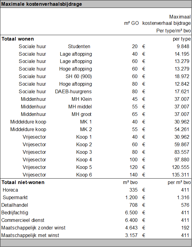afbeelding "i_NL.IMRO.0344.BPTAMMERWDEEL6FAS1-VA01_0001.png"