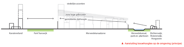 afbeelding "i_NL.IMRO.0344.BPTAMMERWDEEL6FAS1-VA01_0016.png"