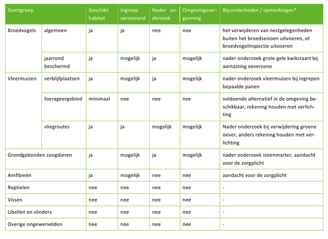 afbeelding "i_NL.IMRO.0344.BPTAMMERWDEEL6FAS1-VA01_0031.png"