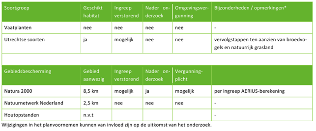 afbeelding "i_NL.IMRO.0344.BPTAMMERWDEEL6FAS1-VA01_0032.png"
