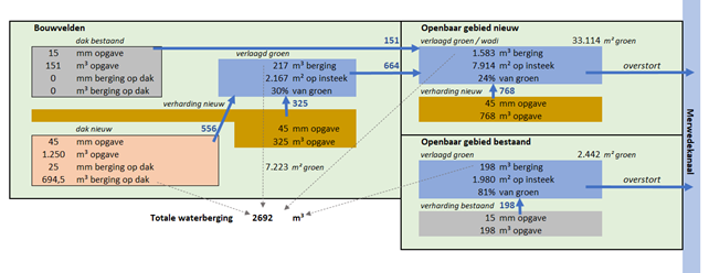 afbeelding "i_NL.IMRO.0344.BPTAMMERWDEEL6FAS1-VA01_0045.png"