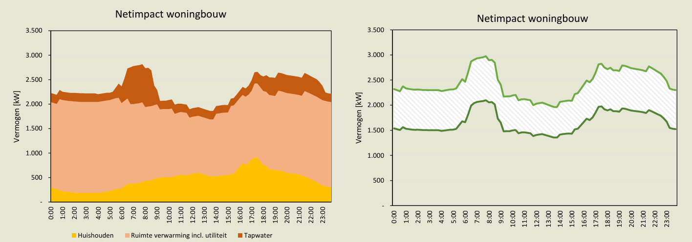 afbeelding "i_NL.IMRO.0344.BPTAMMERWDEEL6FAS1-VA01_0051.png"
