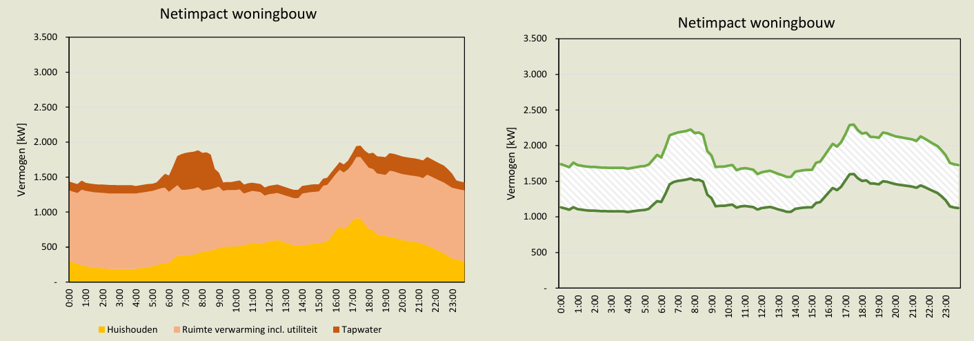 afbeelding "i_NL.IMRO.0344.BPTAMMERWDEEL6FAS1-VA01_0052.png"