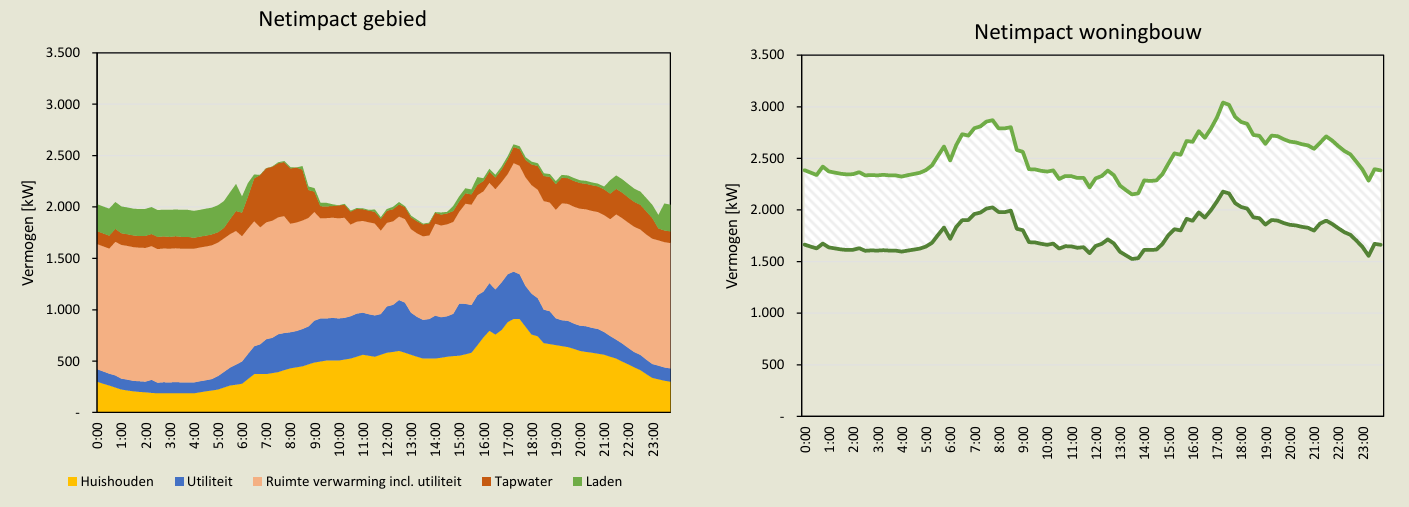 afbeelding "i_NL.IMRO.0344.BPTAMMERWDEEL6FAS1-VA01_0053.png"