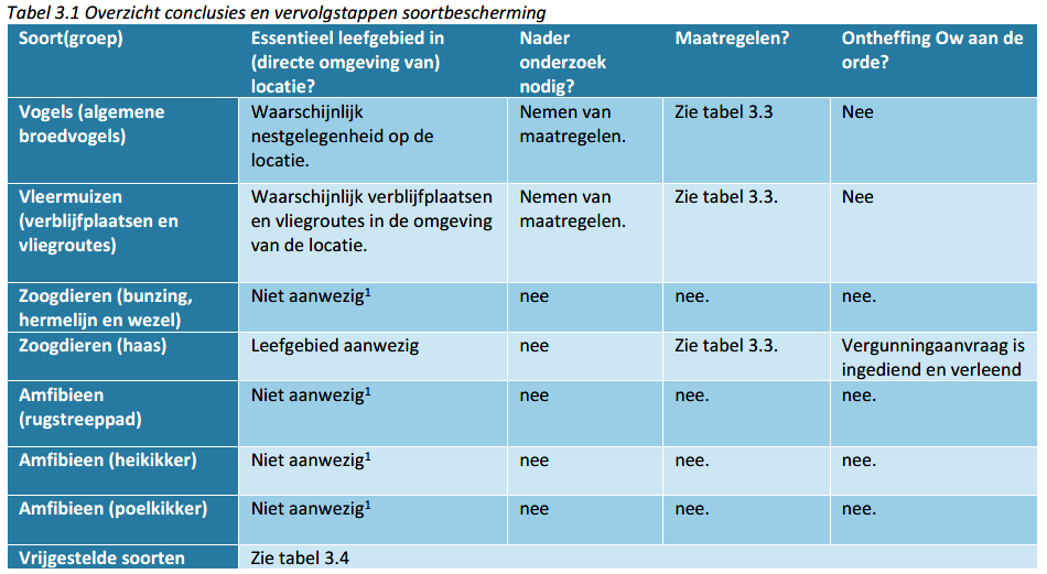 afbeelding "i_NL.IMRO.0344.BPTAMREGVERELEKSTR-VA01_0012.png"
