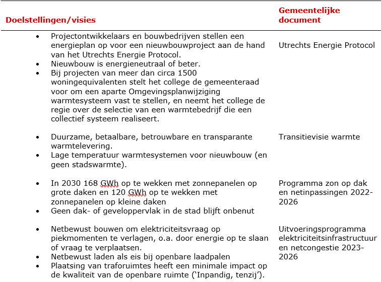 afbeelding "i_NL.IMRO.0344.BPTAMWOLVENPLEIN-ON01_0005.png"