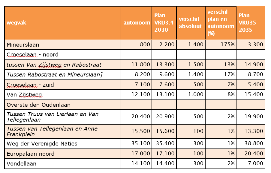 afbeelding "i_NL.IMRO.0344.BPWESTFLZUI1EHER-VA01_0010.png"