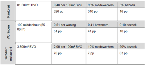 afbeelding "i_NL.IMRO.0344.BPWESTFLZUI1EHER-VA01_0011.png"