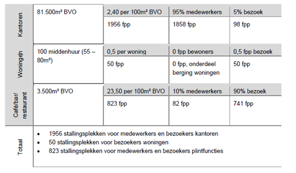 afbeelding "i_NL.IMRO.0344.BPWESTFLZUI1EHER-VA01_0013.png"