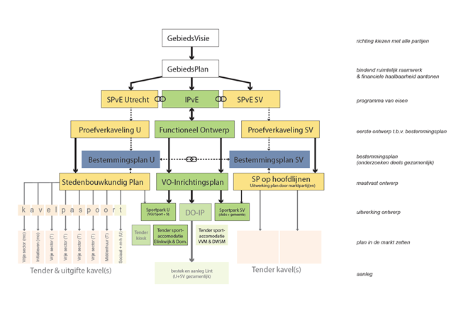 afbeelding "i_NL.IMRO.0344.BPZUILENSEVECHTUTR-VA01_0014.png"