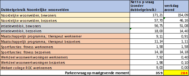 afbeelding "i_NL.IMRO.0344.BPZUILENSEVECHTUTR-VA01_0039.png"