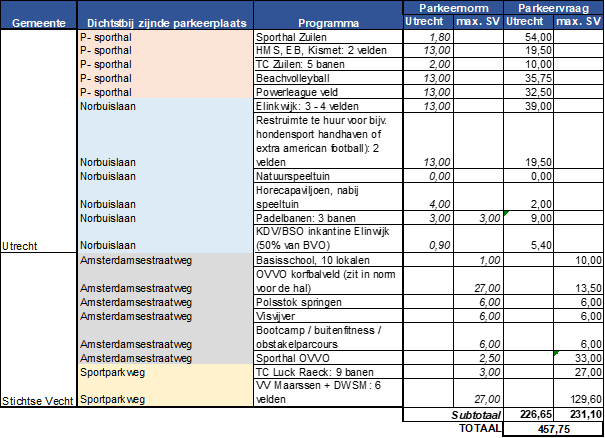afbeelding "i_NL.IMRO.0344.BPZUILENSEVECHTUTR-VA01_0040.png"