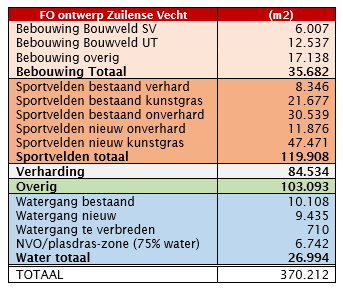 afbeelding "i_NL.IMRO.0344.BPZUILENSEVECHTUTR-VA01_0058.png"
