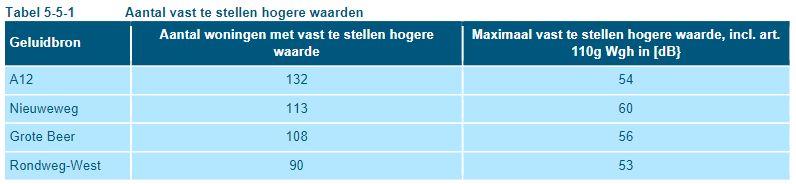 afbeelding "i_NL.IMRO.0345.Nieuweweg220tm226-vg01_0022.png"