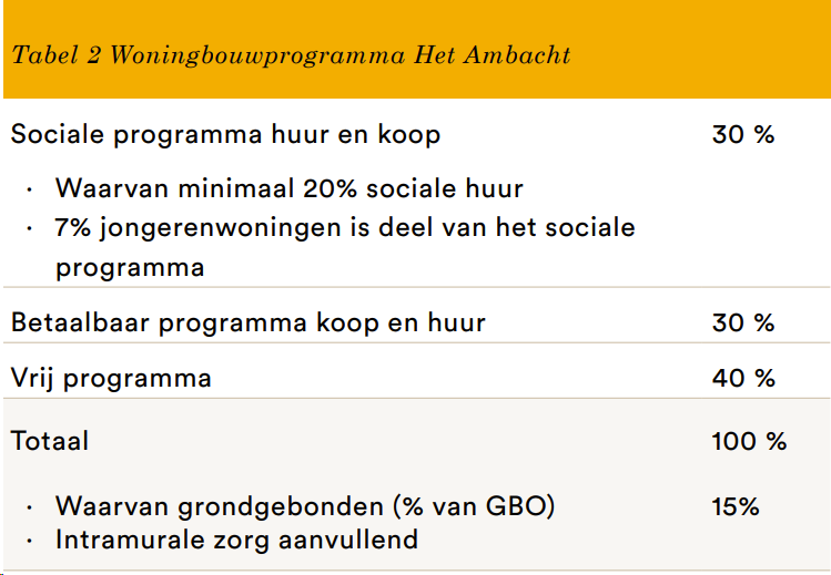 afbeelding "i_NL.IMRO.0345.TAMAmbacht-ow01_0014.png"