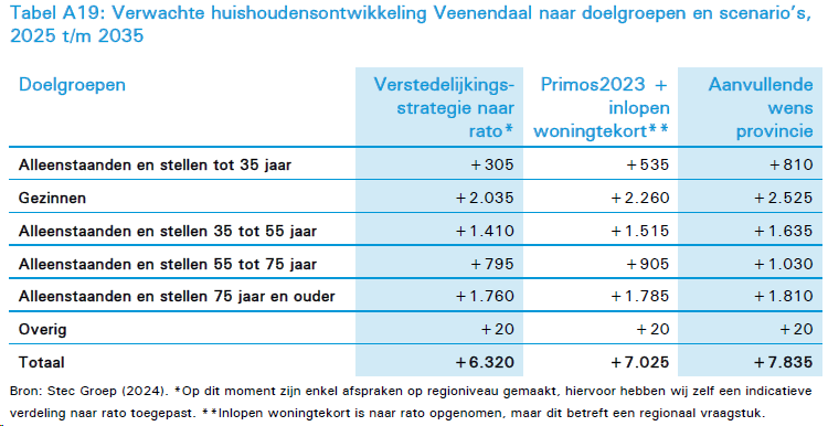 afbeelding "i_NL.IMRO.0345.TAMAmbacht-ow01_0027.png"