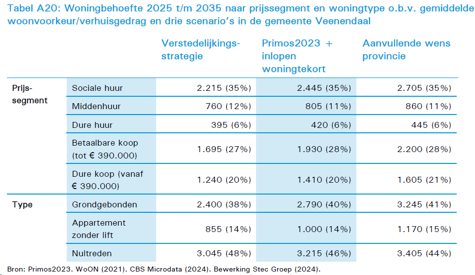 afbeelding "i_NL.IMRO.0345.TAMAmbacht-ow01_0028.png"