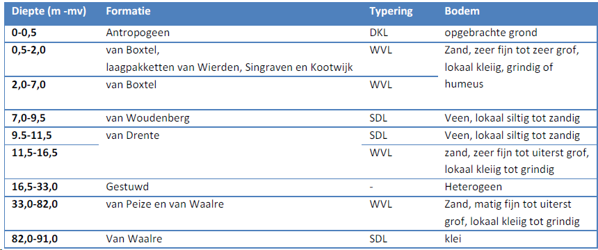 afbeelding "i_NL.IMRO.0345.TAMFranseGat3-ow01_0012.png"