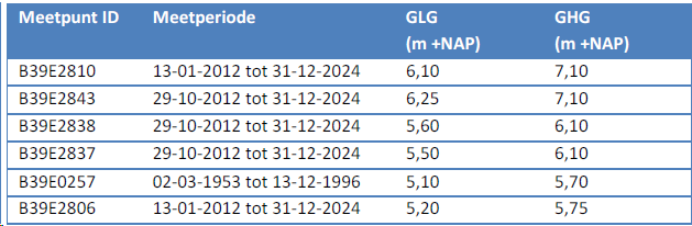 afbeelding "i_NL.IMRO.0345.TAMFranseGat3-ow01_0013.png"