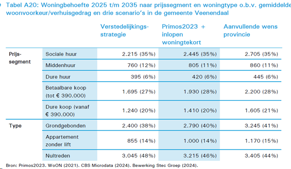 afbeelding "i_NL.IMRO.0345.TAMFranseGat3-ow01_0031.png"