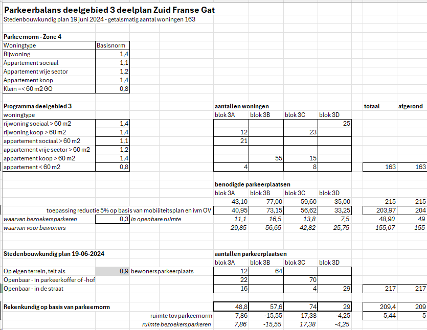 afbeelding "i_NL.IMRO.0345.TAMFranseGat3-ow01_0033.png"