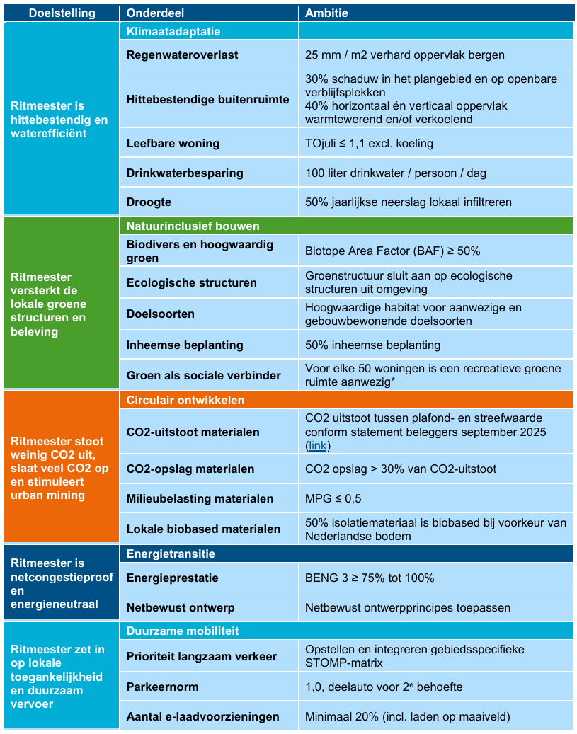 afbeelding "i_NL.IMRO.0345.TAMRitmeester-ow01_0010.png"