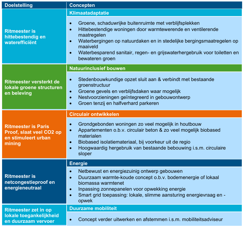 afbeelding "i_NL.IMRO.0345.TAMRitmeester-ow01_0011.png"