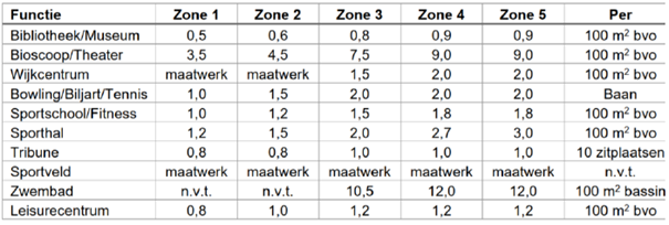 afbeelding "i_NL.IMRO.0345.TAMRitmeester-ow01_0015.png"