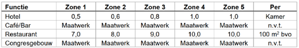 afbeelding "i_NL.IMRO.0345.TAMRitmeester-ow01_0016.png"