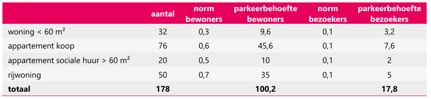 afbeelding "i_NL.IMRO.0345.TAMRitmeester-ow01_0018.png"
