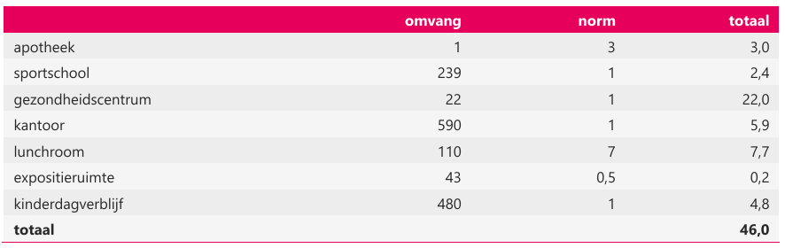 afbeelding "i_NL.IMRO.0345.TAMRitmeester-ow01_0019.png"