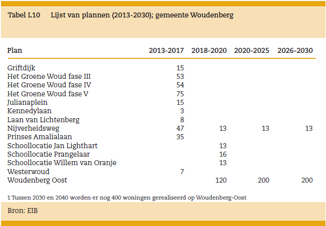 afbeelding "i_NL.IMRO.0351.BP2013groenewoud-ow01_0005.jpg"