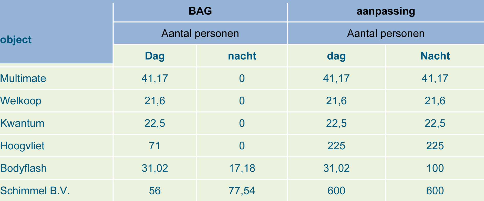 afbeelding "i_NL.IMRO.0351.BP2015Spoorzkop-ow01_0016.jpg"