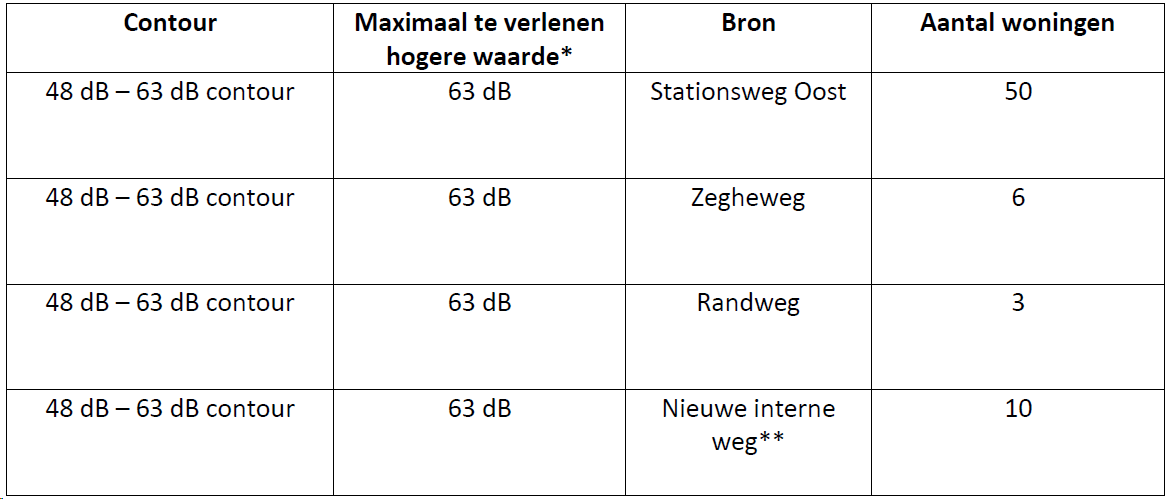 afbeelding "i_NL.IMRO.0351.BP2017hoevelaar-ow01_0020.png"