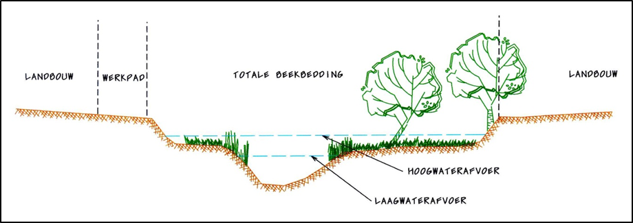 afbeelding "i_NL.IMRO.0351.BP2017hoevelaar-ow01_0027.png"
