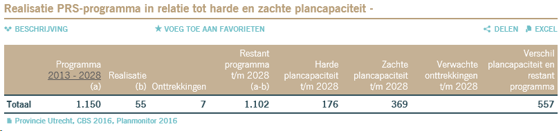 afbeelding "i_NL.IMRO.0351.BP2017hoevelaar-vo01_0011.png"