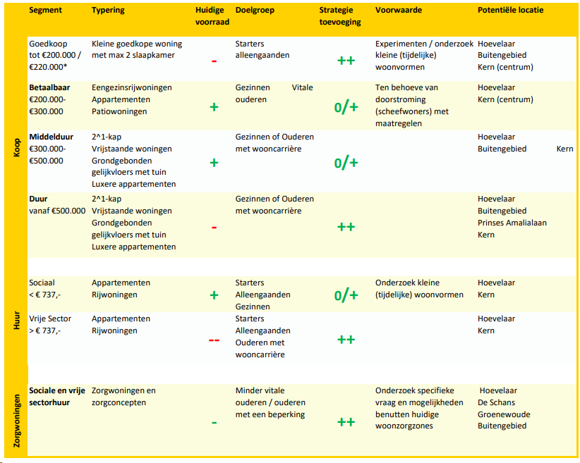 afbeelding "i_NL.IMRO.0351.BP2021hoevelaar2-OW01_0011.png"